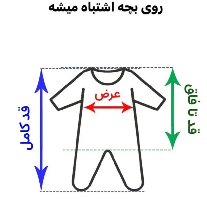 روش اندازه گیری
